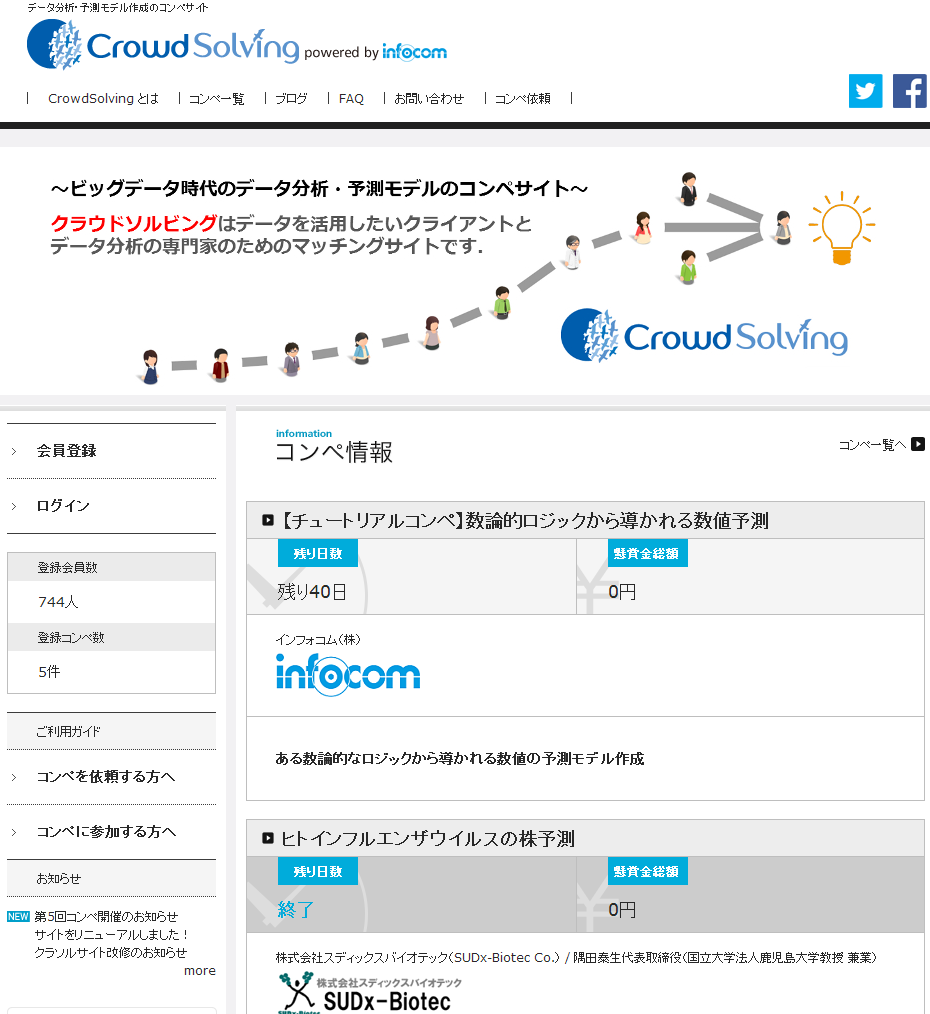 CrowdSolving