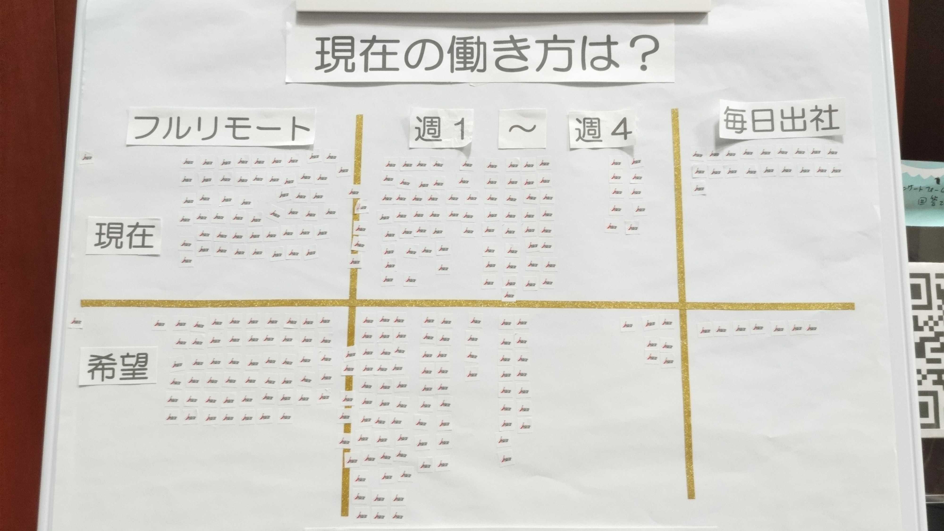 働き方について