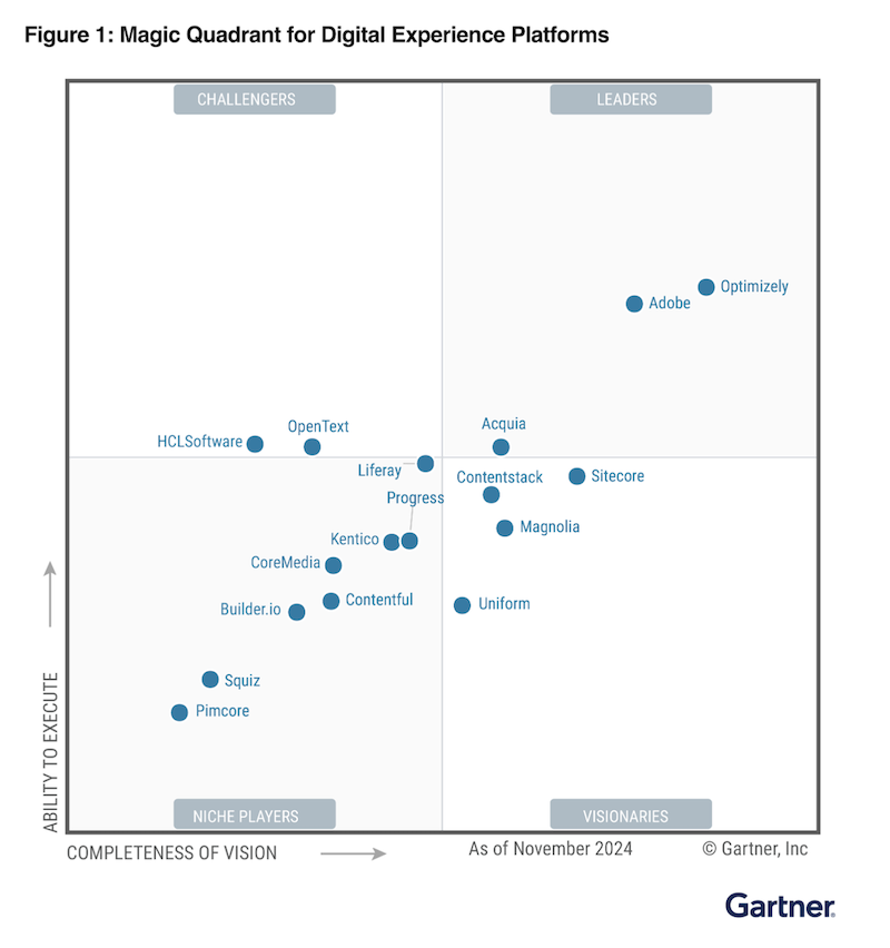 Figure1 Magic Quadrant for Digital Experience Platforms