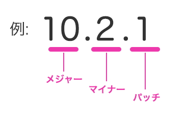 Drupalのバージョン表記例