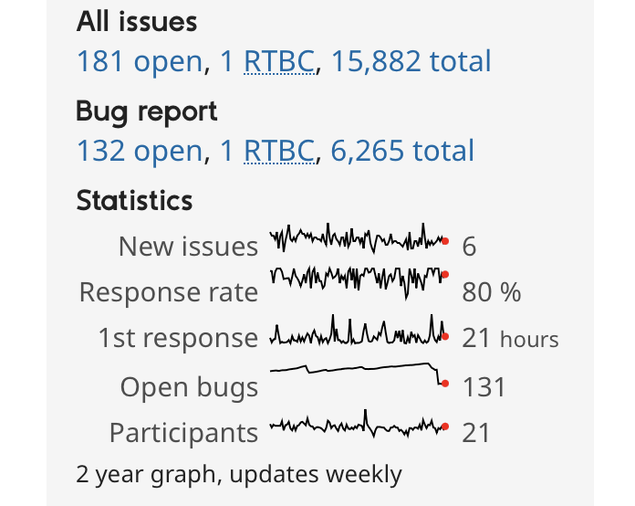 モジュールページ内のIssuesフィールド
