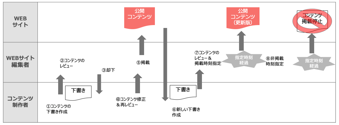 フローイメージ