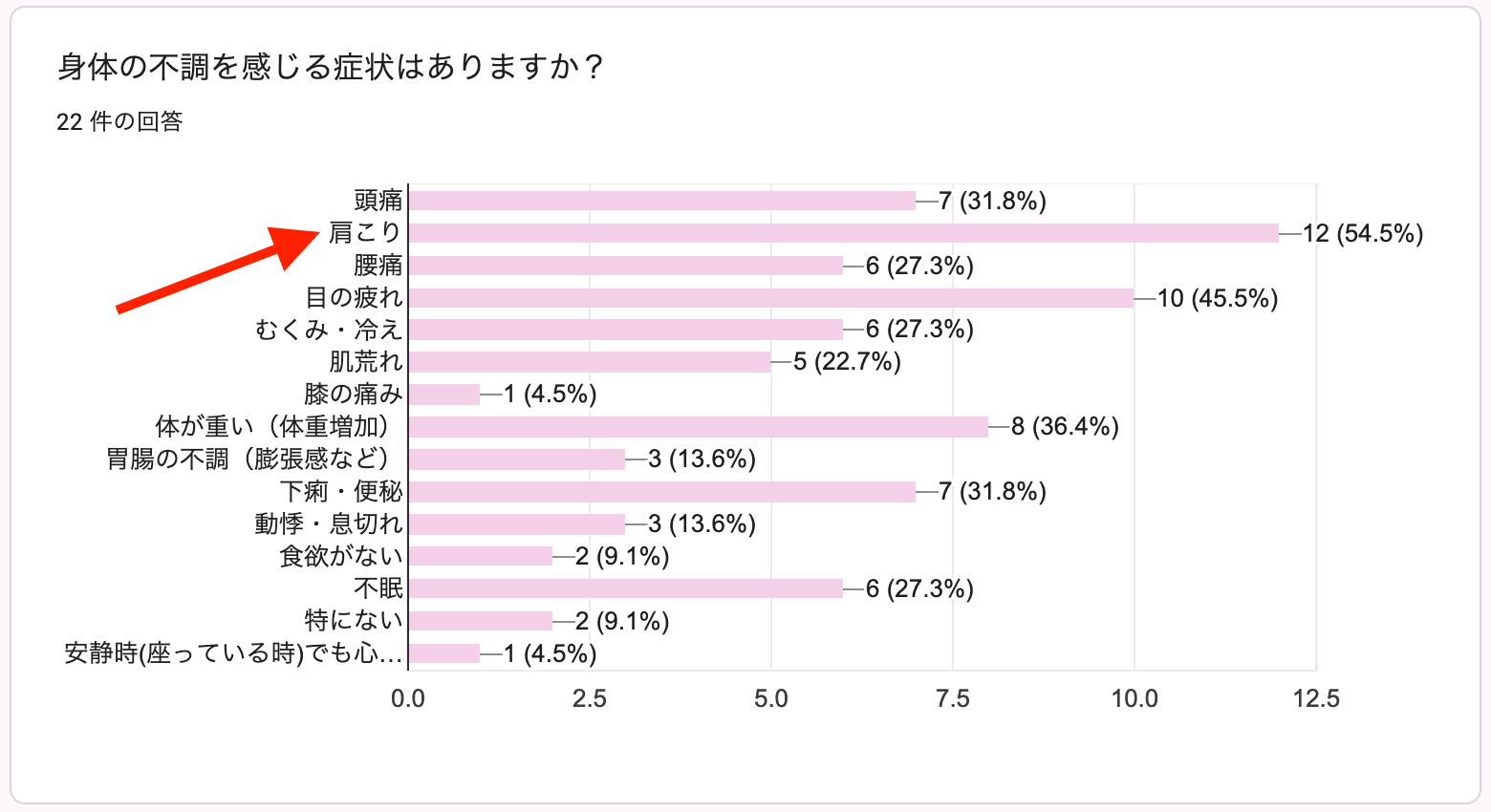 アンケート結果